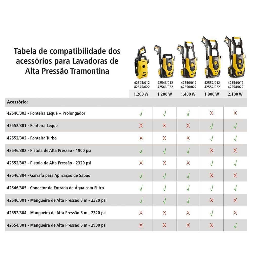 Mangueira de Alta Pressão 5 m para Lavadora de Alta Pressão Tramontina