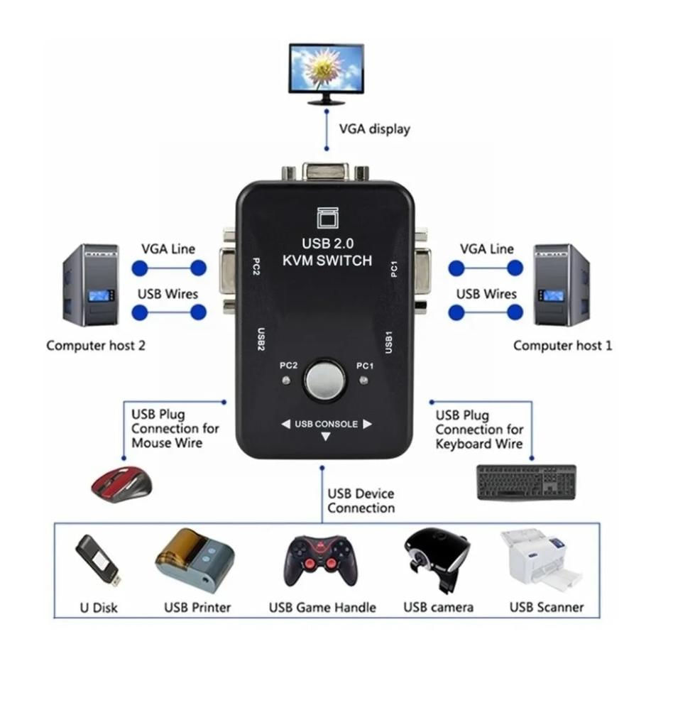 Chaveador Kvm Switch 2 Portas - 2 Cpu Na Mesma Estação/Monitor