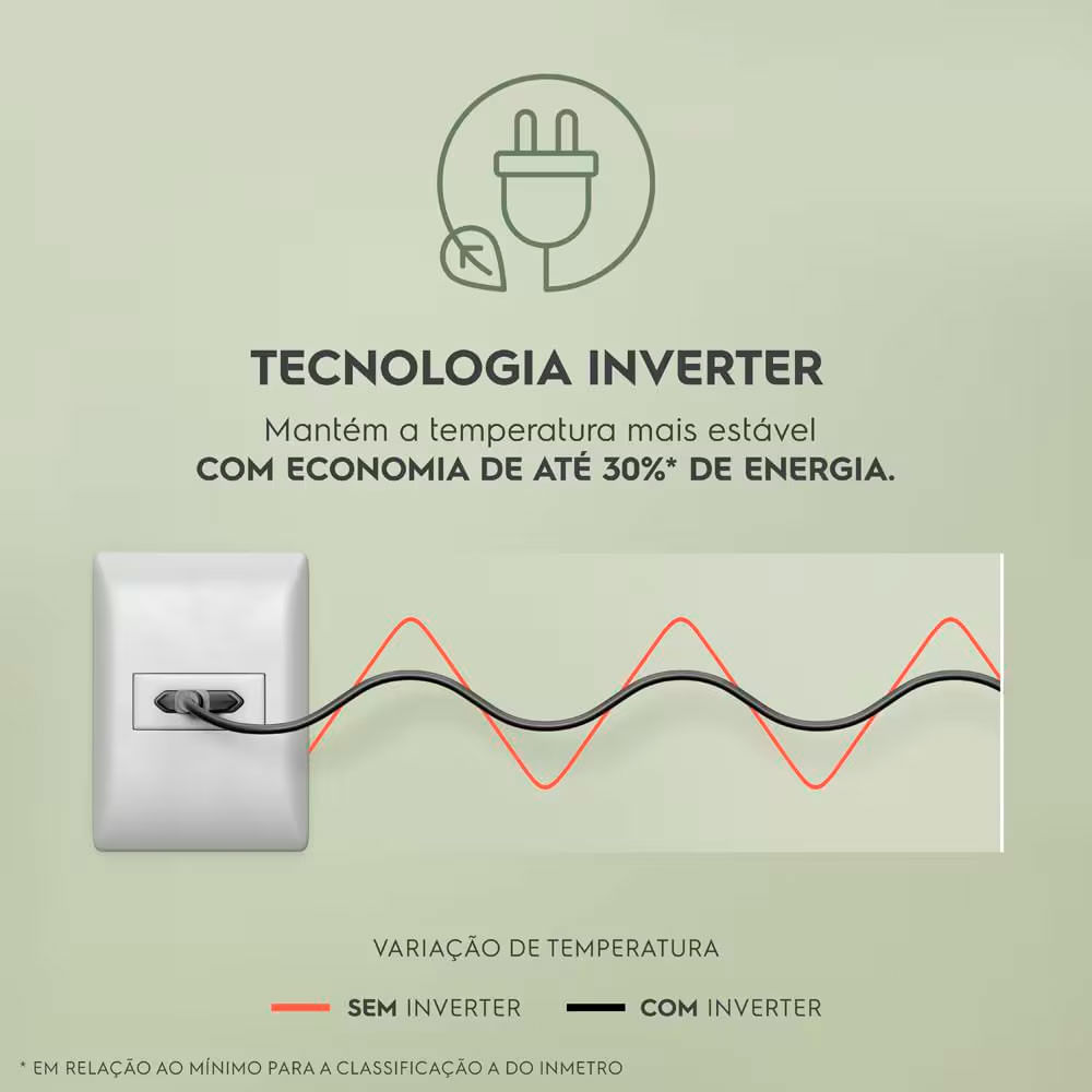 Freezer Horizontal Electrolux HI440 com Tecnologia Inverter Pés com Rodízio Gás Refrigerante R600a e Degelo Manual 400 Litros Branco / 110V