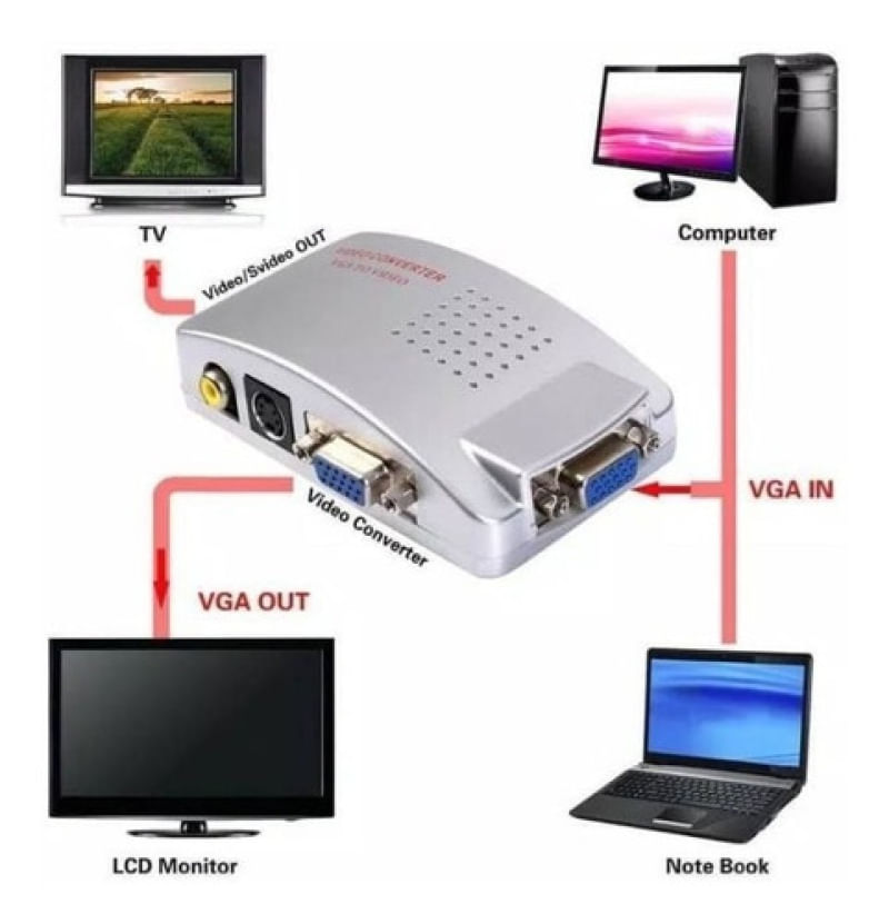 Conversor Video Vga Para Rca Av Ou Para S-video Adaptador Tv