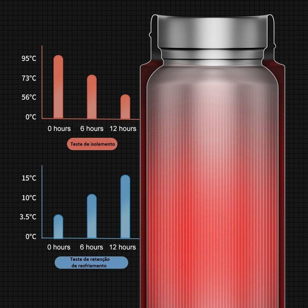 Garrafa Térmica Com Led Digital 480ml Medidor Digital