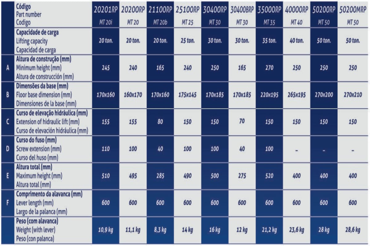 Macaco Hidráulico 20T Tipo Garrafa MT20B – 21100RP Bovenau