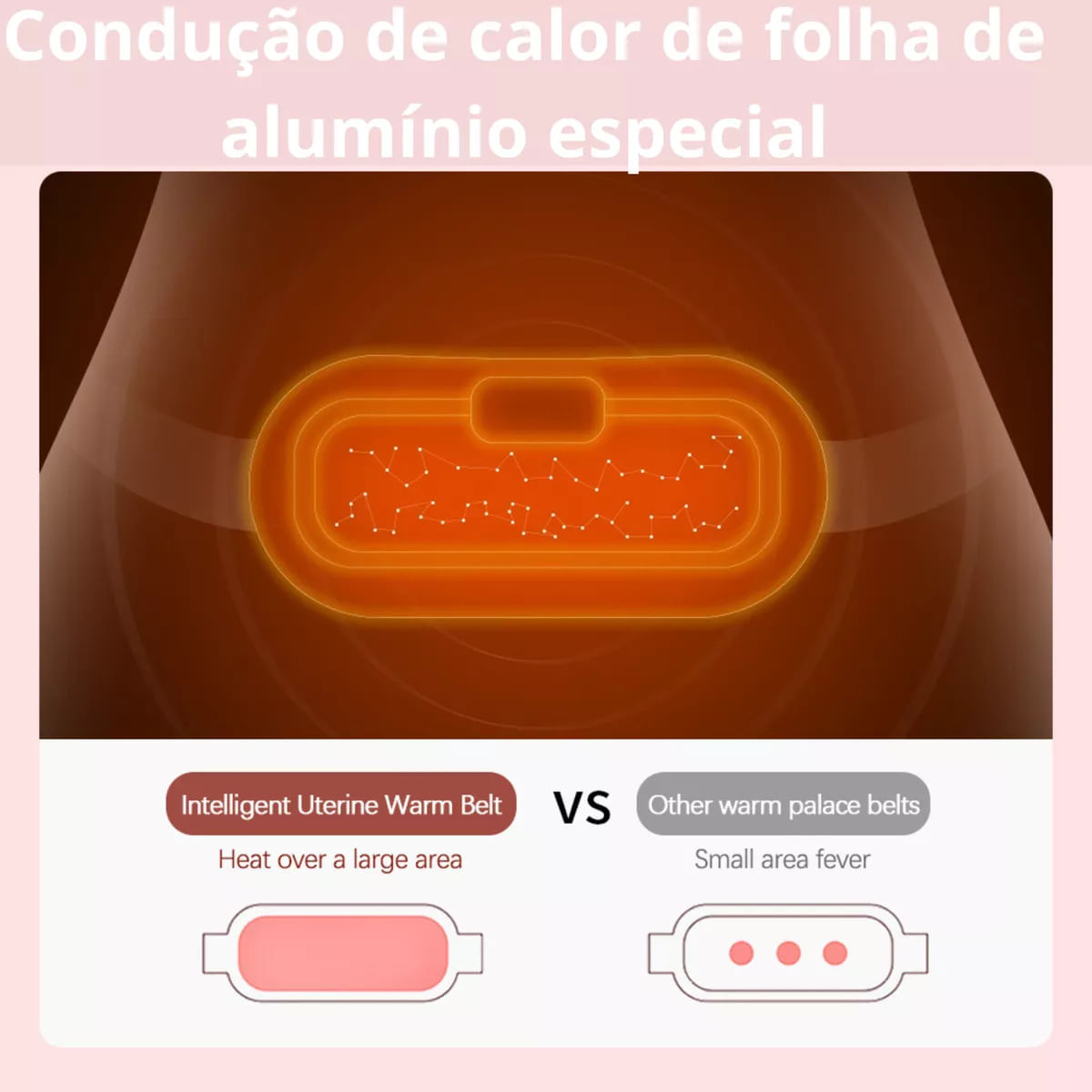 Massageador Eletrico Cinta Para Alíviar Dor Cólica Menstrual Carregamento USB