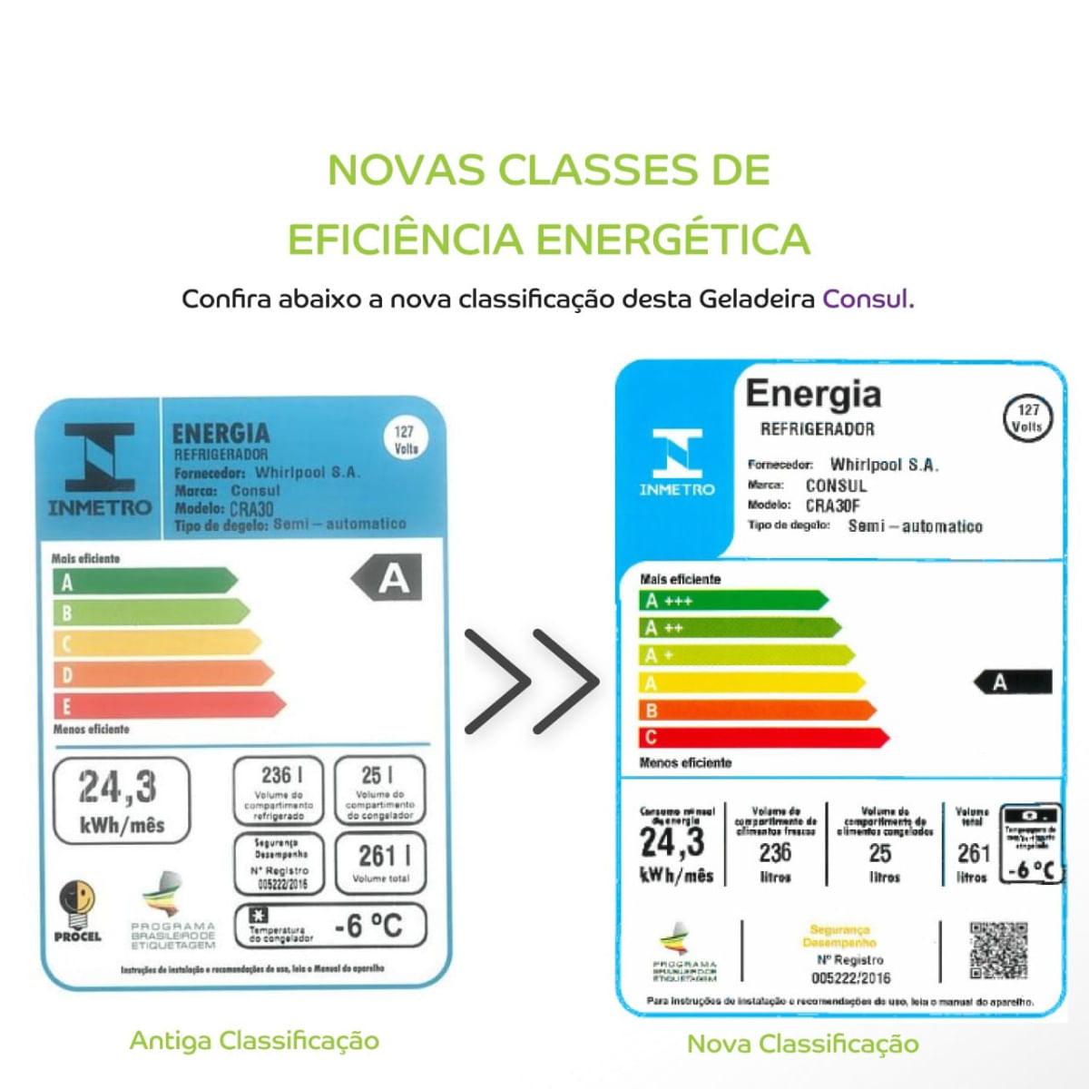 Refrigerador Consul Degelo Seco 261 Litros CRA30FBANA– 127 Volts 127 Volts