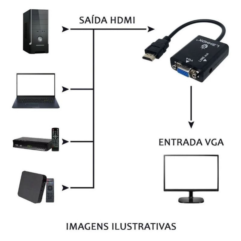 Cabo Adaptador Conversor In Hdmi Macho Para Out Vga Fêmea