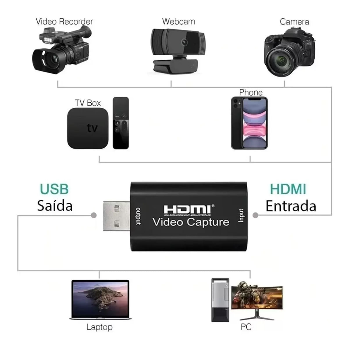 Placa De Captura Hdmi Usb 2.0 4k 1080p 60fps