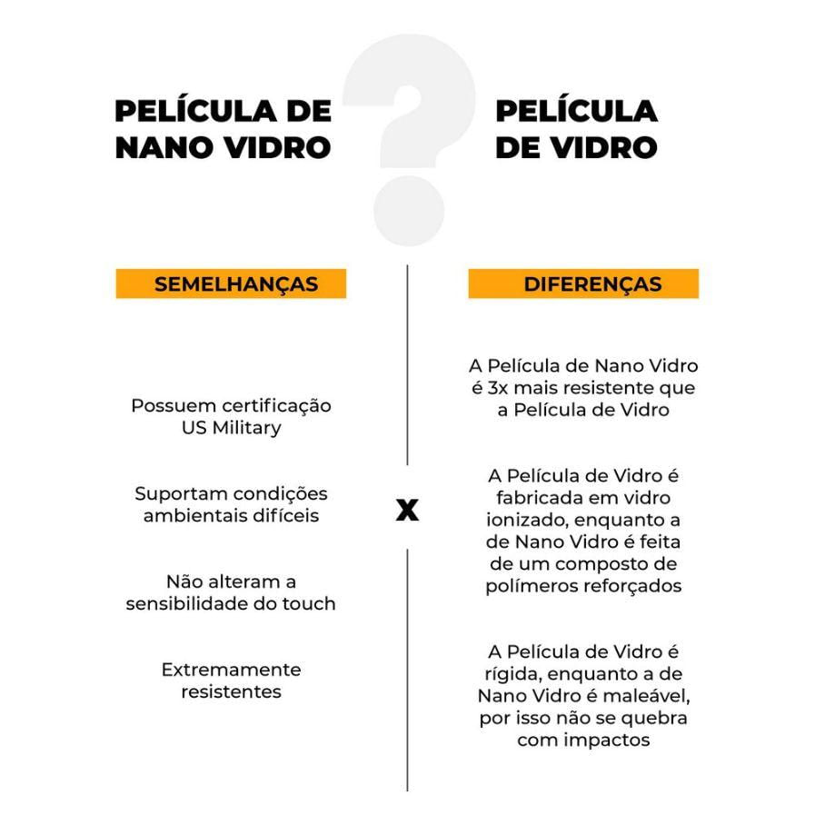 Película De Nano Vidro para Samsung Galaxy M20 - Gshield